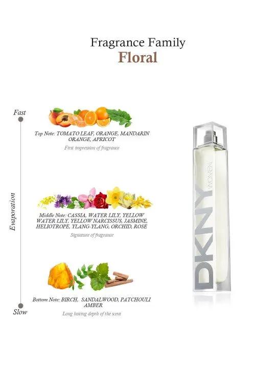 DKNY Women Eau De Toilette Spray 100ml by DKNY