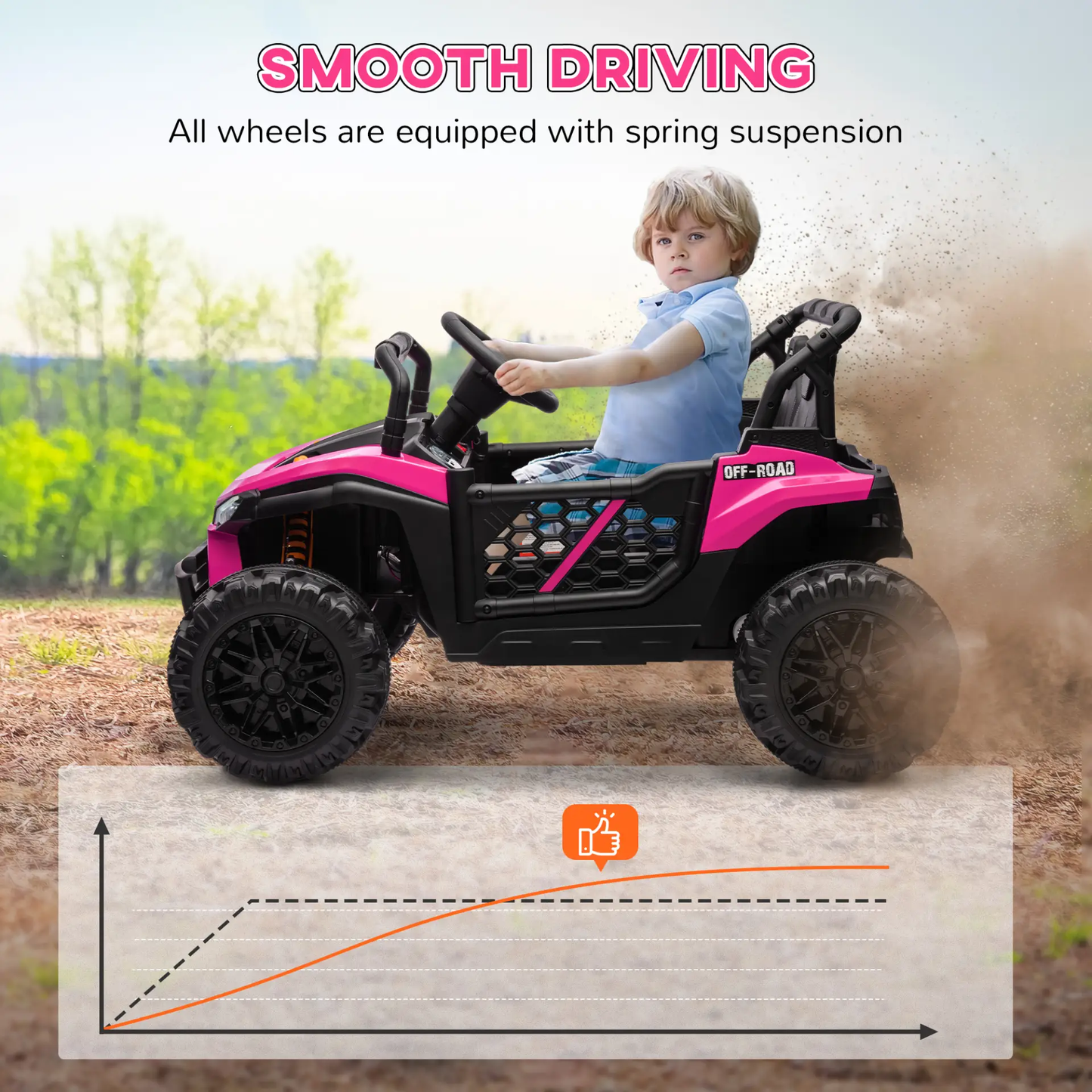 AIYAPLAY 12V Battery Powered Ride on Truck w/ Remote, Four Suspension Wheels, Horn, Lights, Music, USB, for Ages 3-5 Years, Pink by All Mart Bristol Ltd