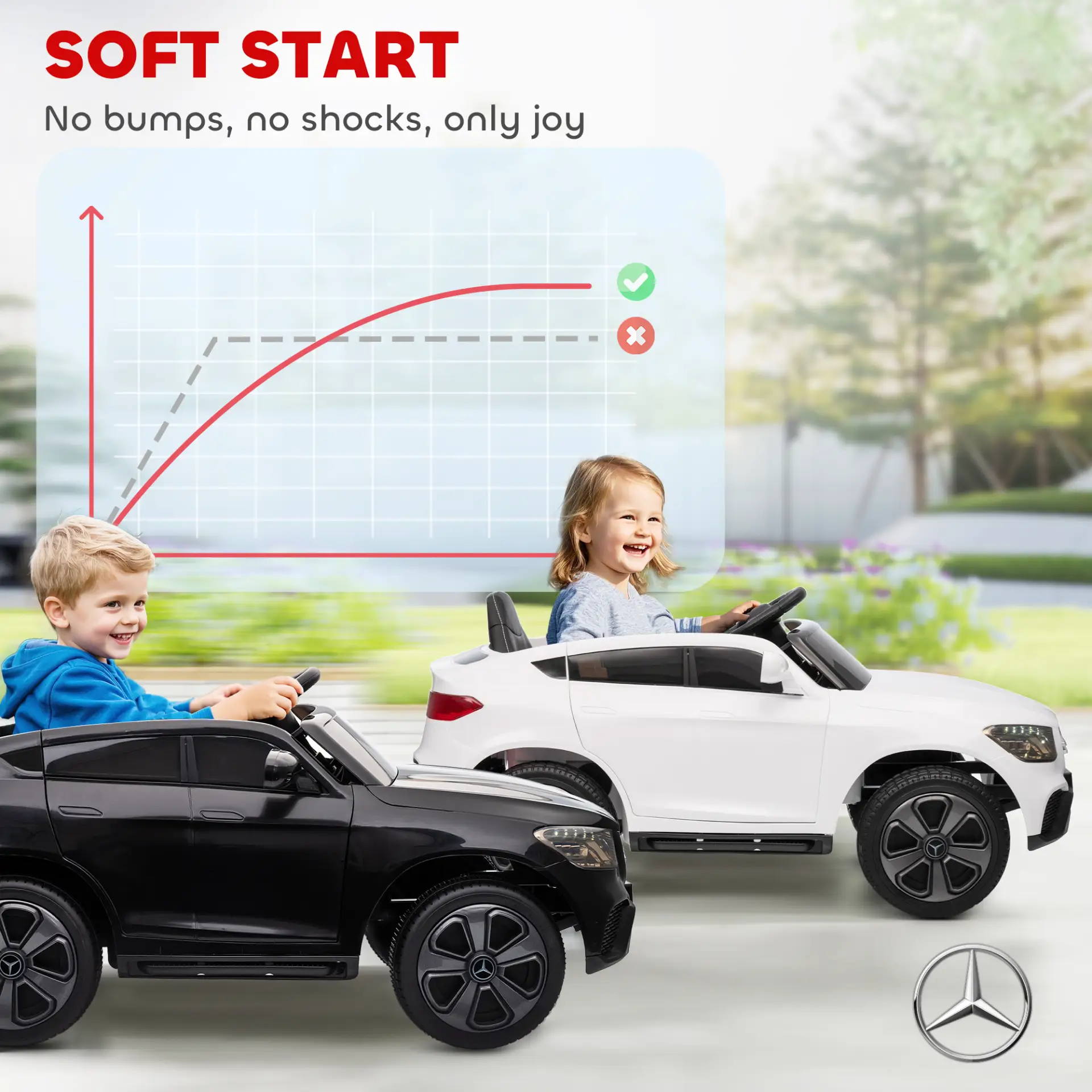 AIYAPLAY Mercedes-Benz GLC Licensed Kids Ride on Car with Remote Control, Soft Start, MP3, LED Headlights, White by All Mart Bristol Ltd