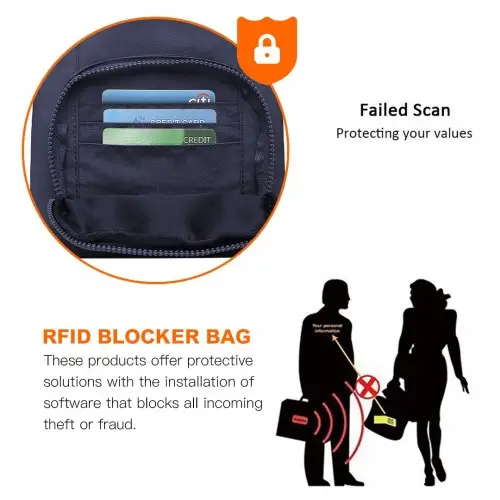 EB2228 - Kono Casual Multi Pocket RFID Blocking Cross body Bag - Navy by All Mart Bristol Ltd