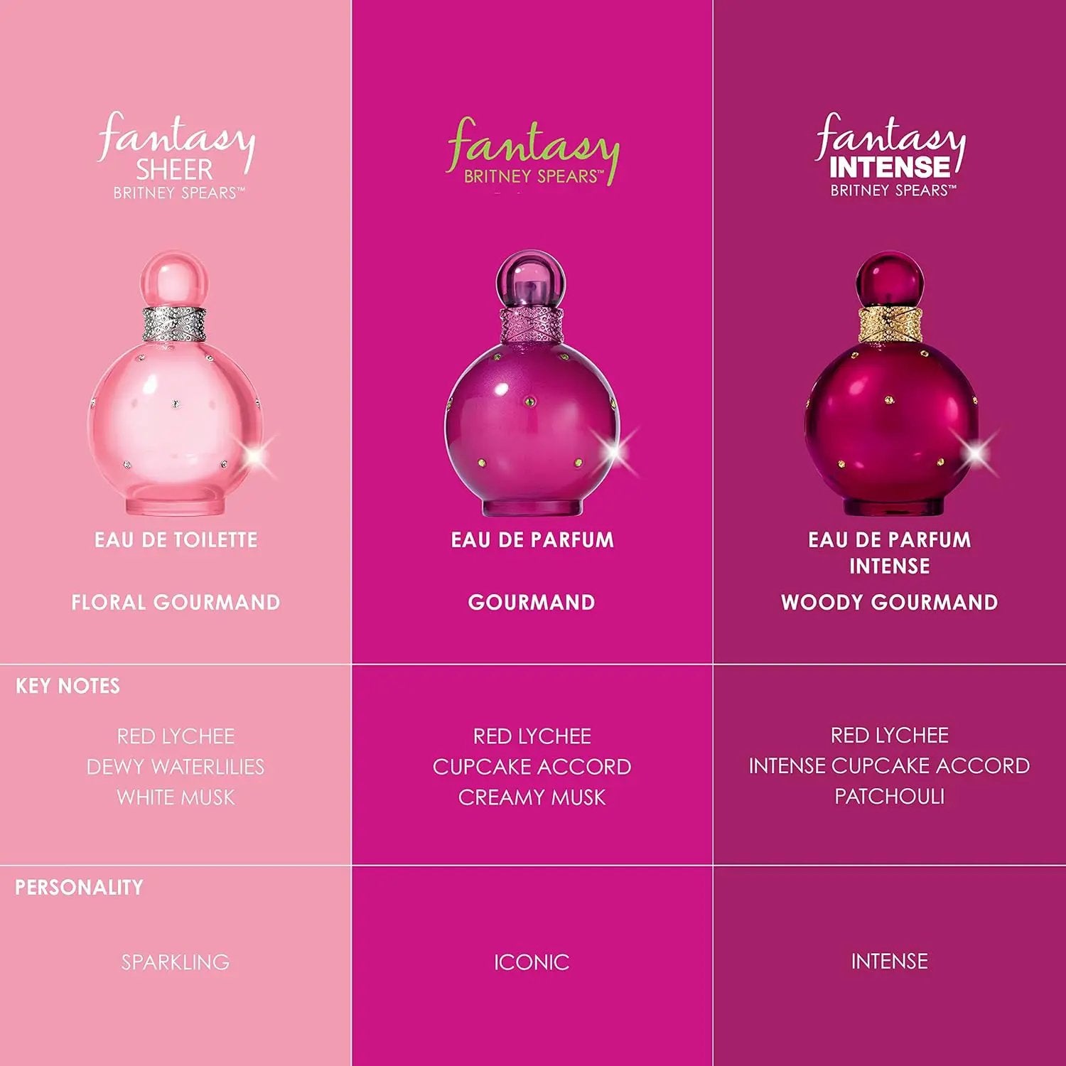 Britney Spears Fantasy Intense Eau De Parfum Spray 100ml by Britney Spears