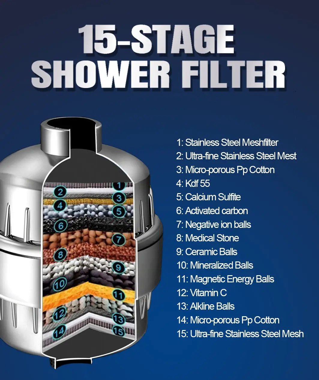 17-layer Shower Filter Active Health Shower Head by Dropshipman
