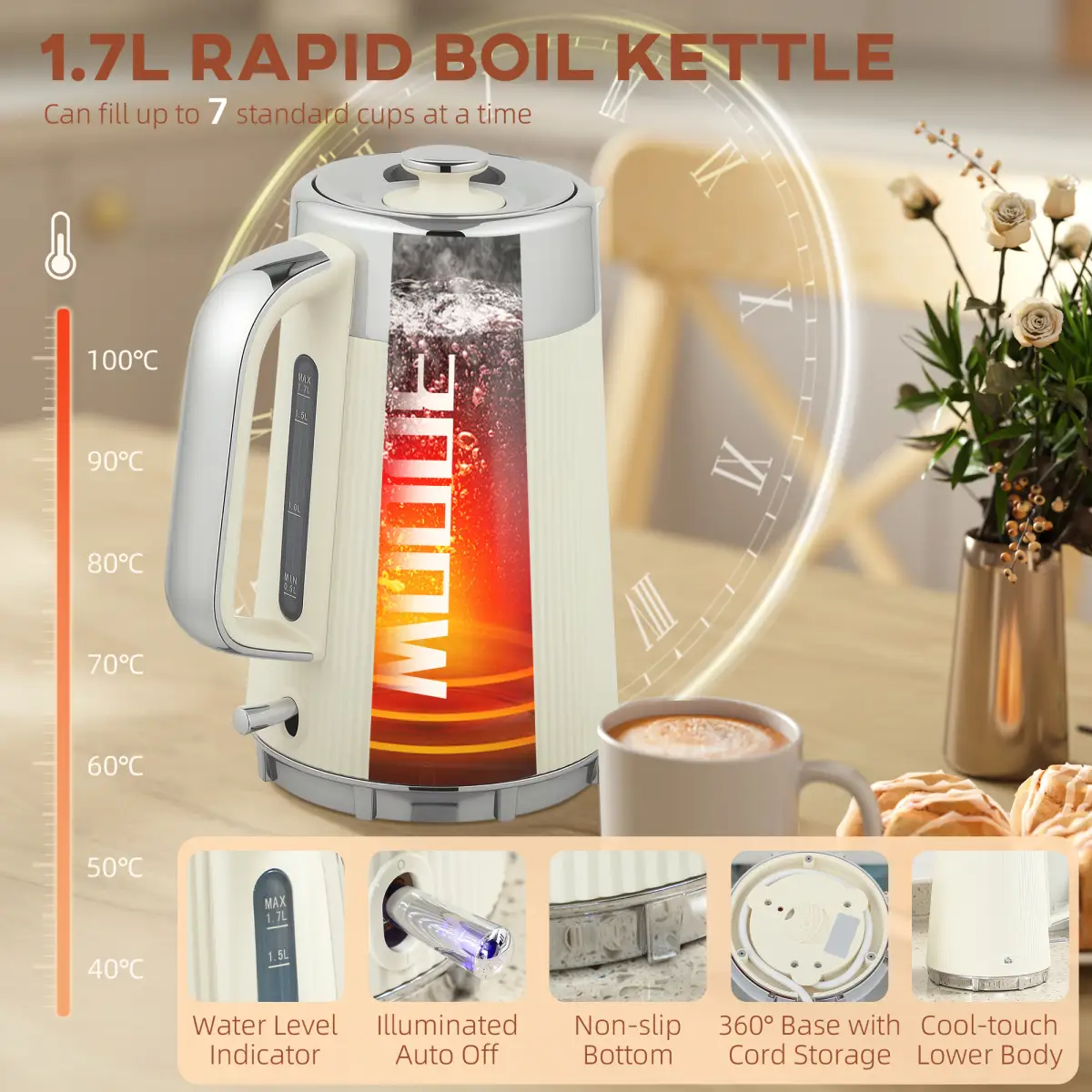 Kettle and Toaster Set by N/A