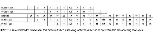 Portwest Neptune FW75 Rigger Safety Boot by All Mart Bristol Ltd