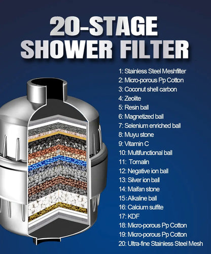 17-layer Shower Filter Active Health Shower Head by Dropshipman
