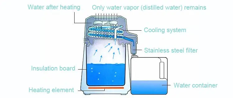 DMWD Pure Water Distiller 4L Dental Distilled Water Machine Filter Stainless Steel Electric Distillation Purifier Jug 110V 220V by All Mart Bristol Ltd