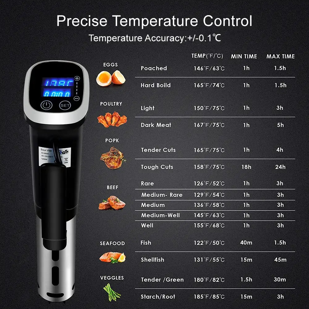 BioloMix 2.55 Generation IPX7 Waterproof Vacuum Sous Vide Cooker Immersion Circulator Accurate Cooking With LED Digital Display by All Mart Bristol Ltd