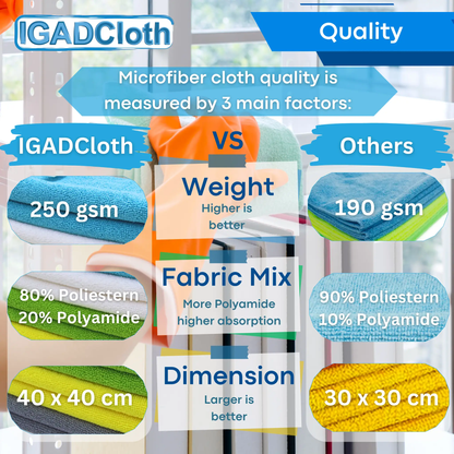 IGADCloth Yellow Microfiber Sets, Cleaning Cloths 40x40cm 250gsm + 1 Free Glass Cloth by IGADCloth