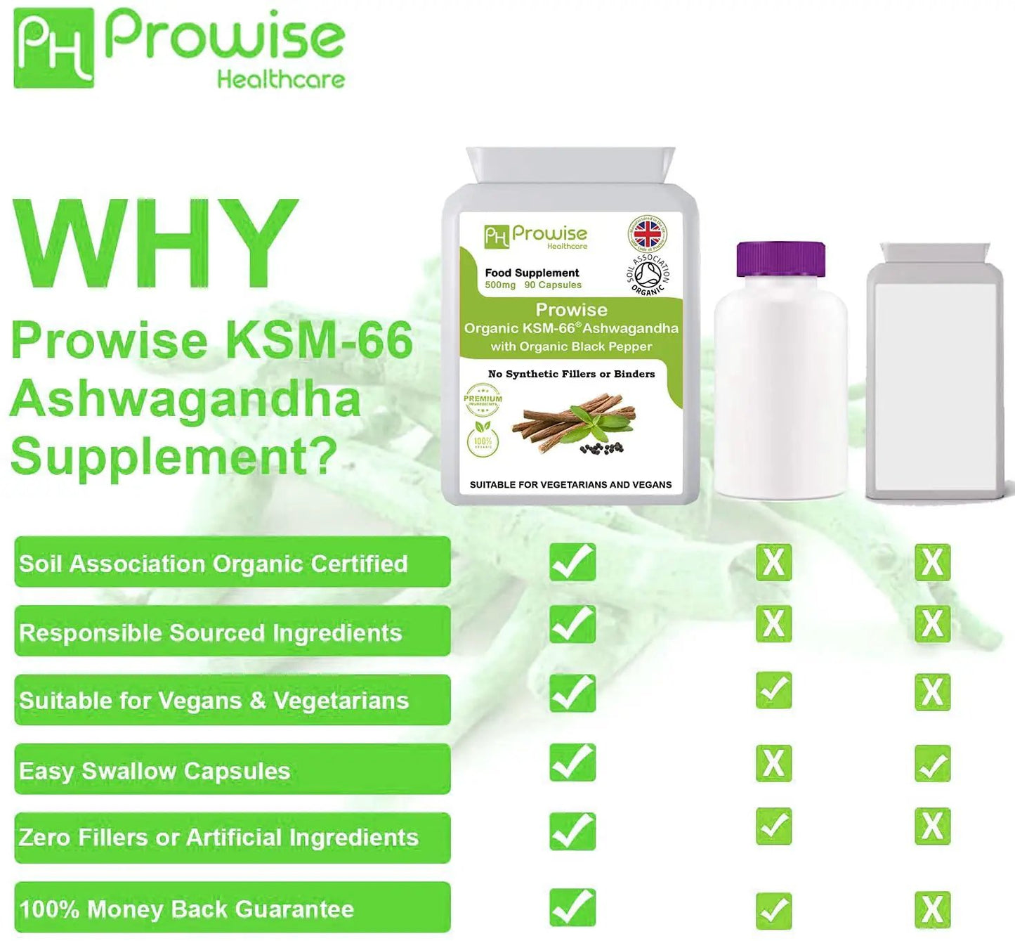 KSM-66 Ashwagandha with Organic Black Pepper 500mg 90 Capsules by Prowise Healthcare