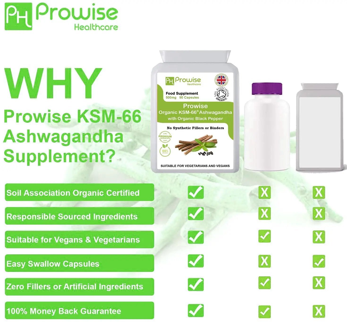 KSM-66 Ashwagandha with Organic Black Pepper 500mg 90 Capsules by Prowise Healthcare
