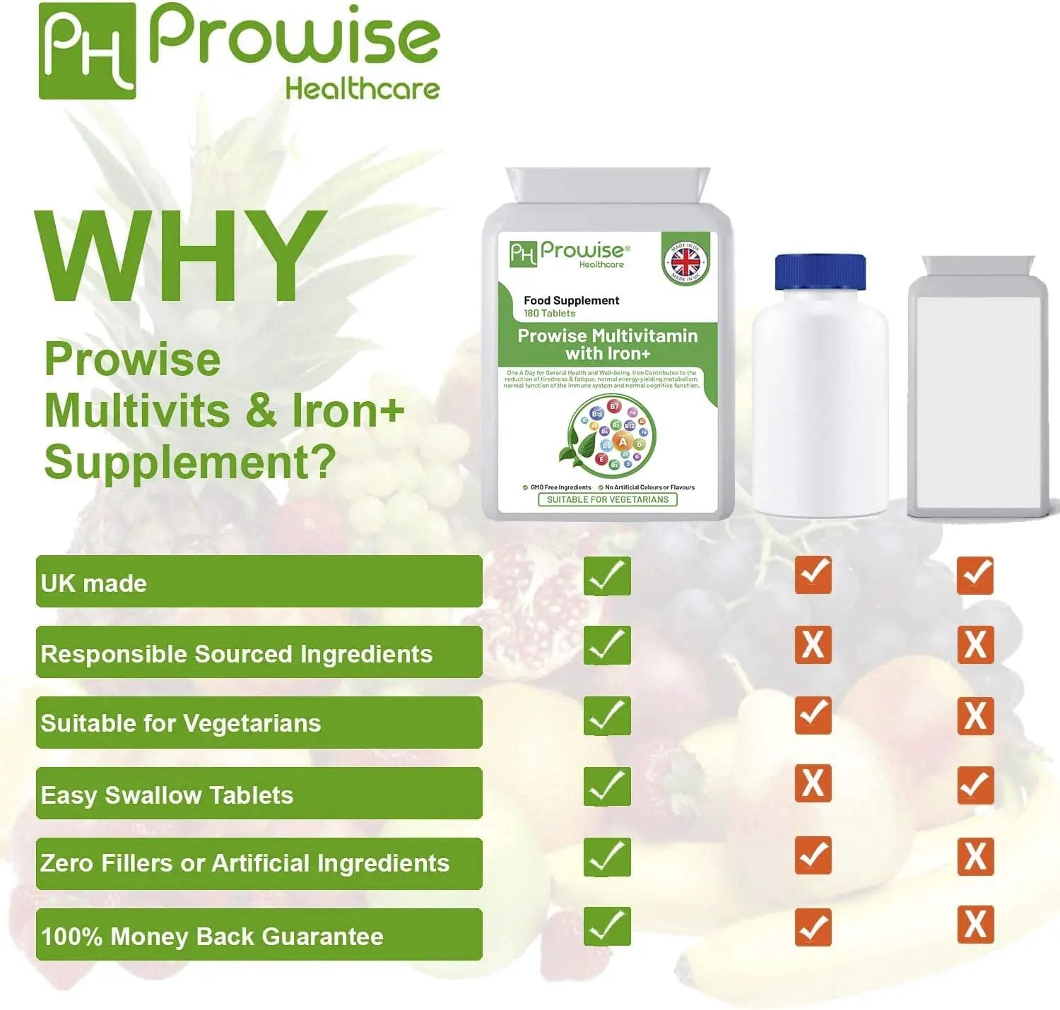 Multivits and Iron+ 180 Tablets by Prowise Healthcare by Prowise Healthcare