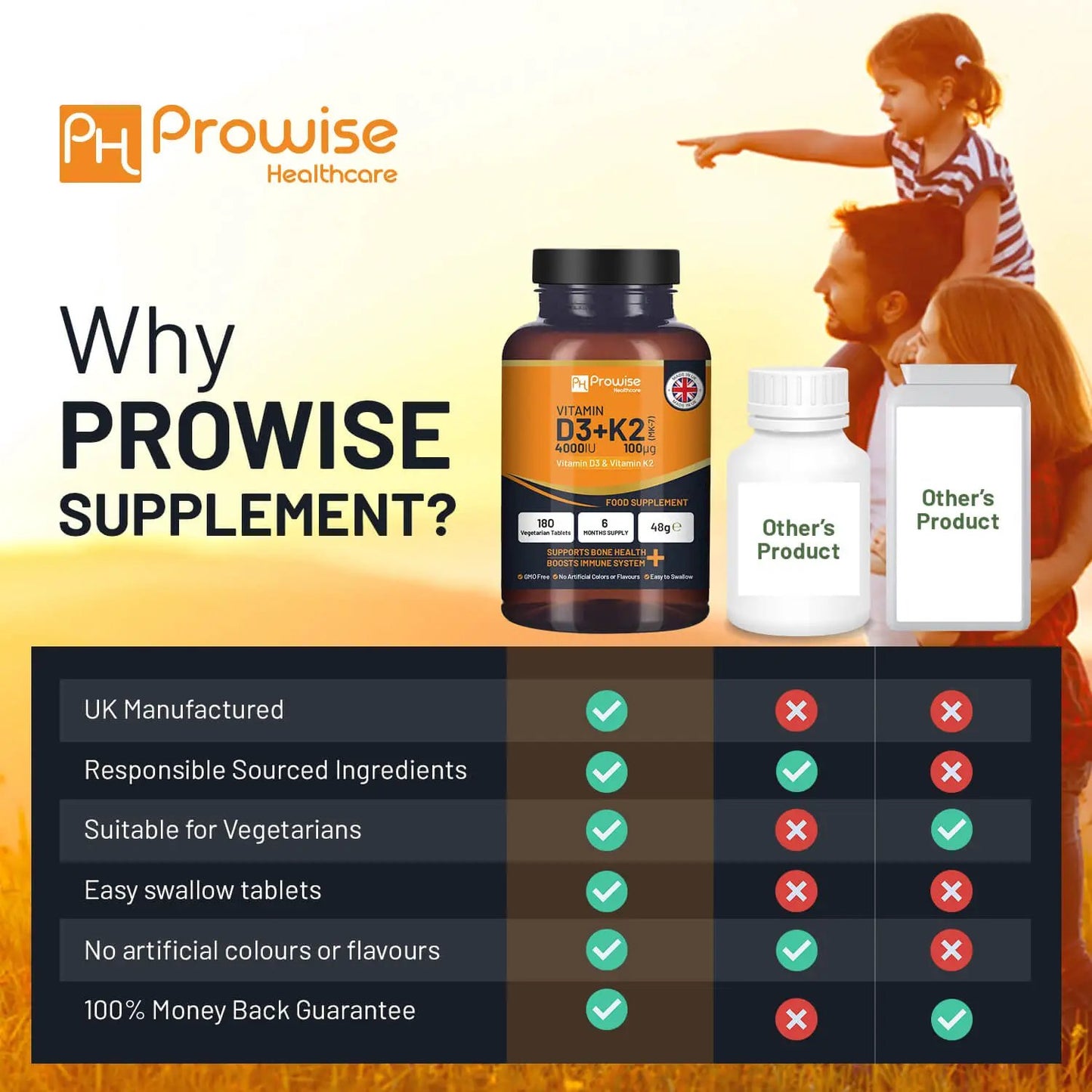 Vitamin D3 4000IU & K2 MK7 100μg Vegetarian 180 Tablets Supplement for Immune Support Calcium Boost, Bone & Muscle by Prowise by Prowise Healthcare