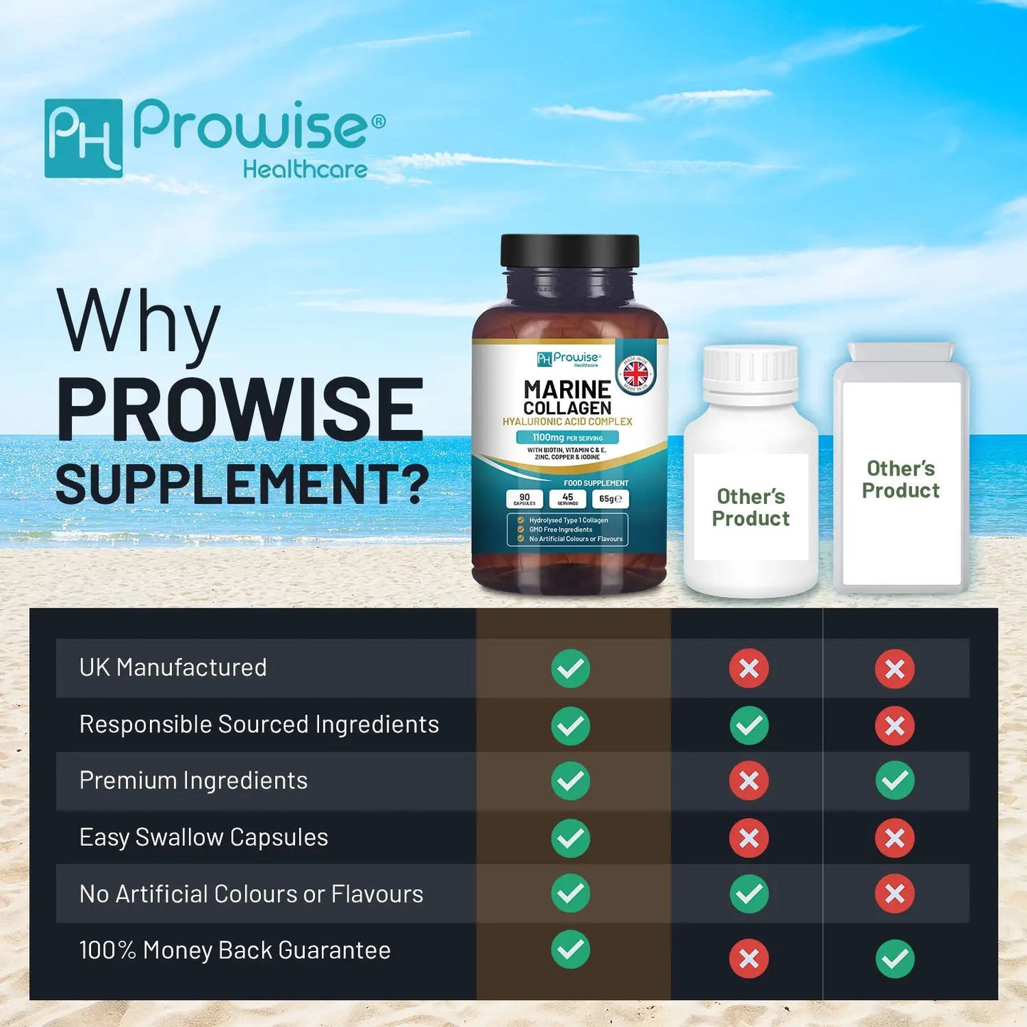 Marine Collagen with Hyaluronic Acid Complex 1100mg 90 Capsules I For Women and Men I Made in UK by Prowise by Prowise Healthcare Ltd