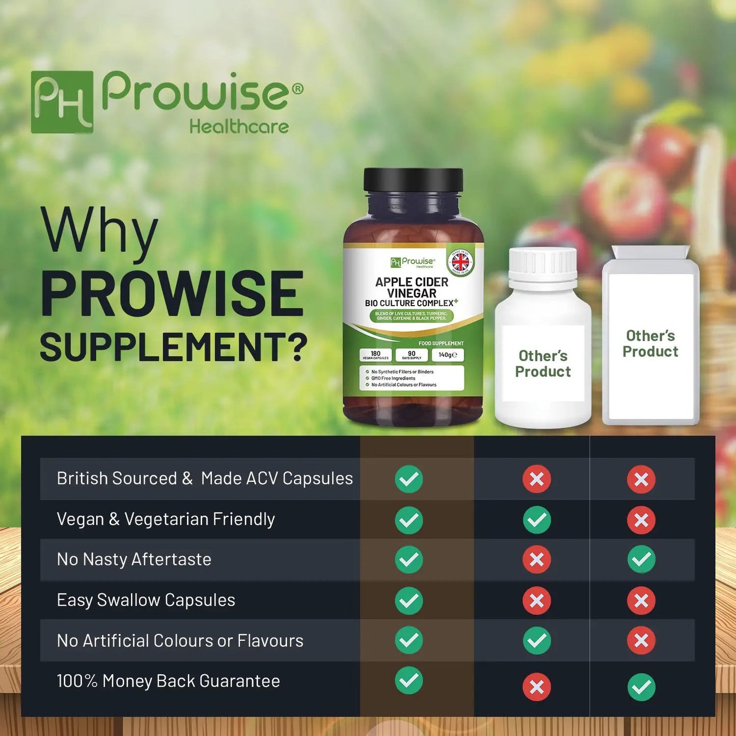 Apple Cider Vinegar with Bio Cultures Complex 1300mg 180 capsules I Vegan I Made in UK by Prowise by Prowise Hea;thcare Ltd