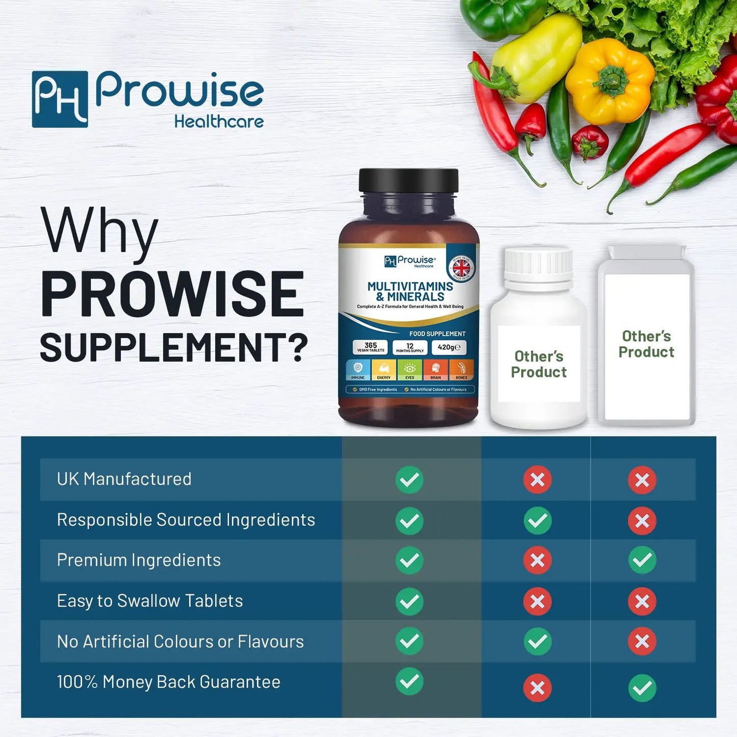 A-Z Multivitamins & Minerals - 365 Vegan Multivitamin Tablets by Prowise Healthcare