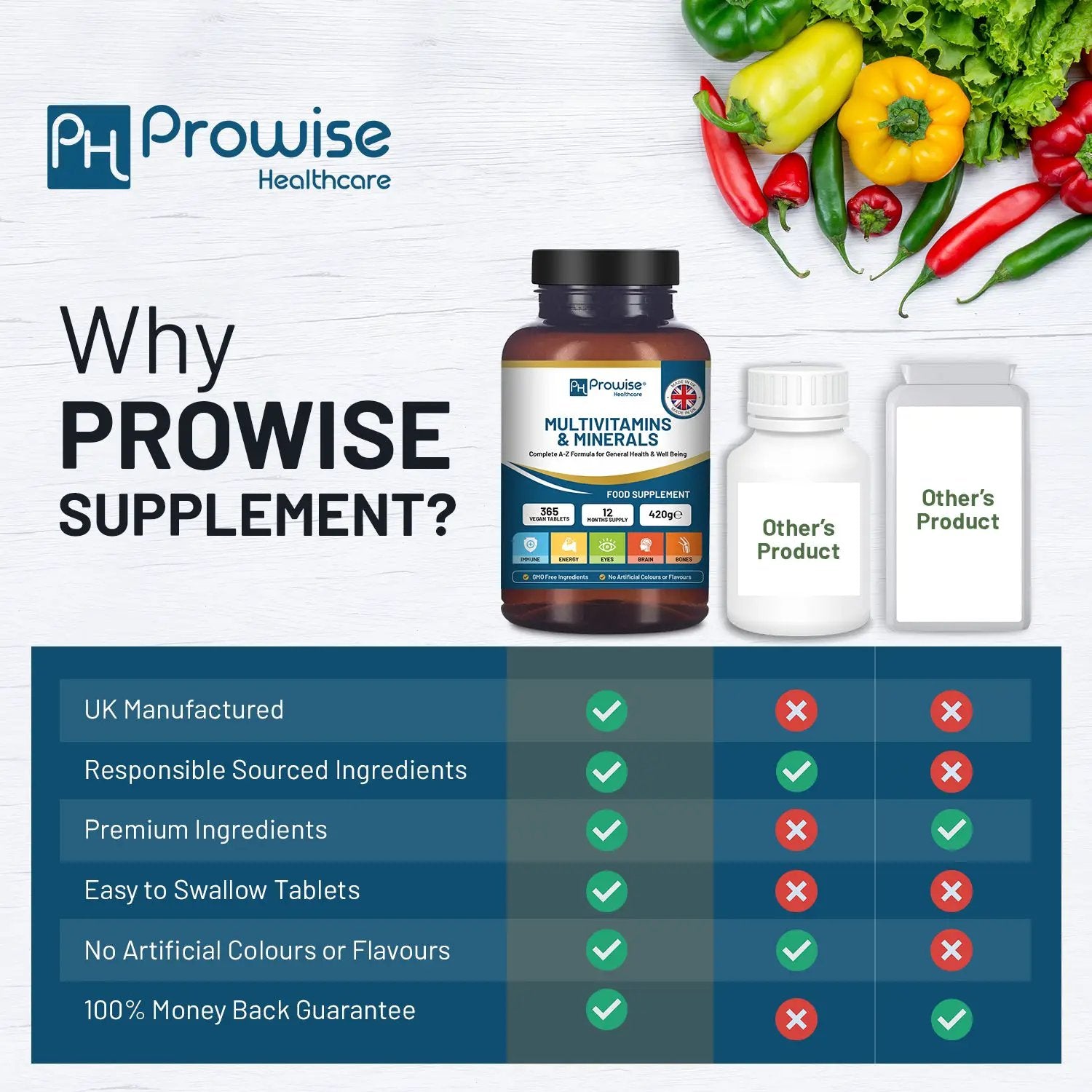 A-Z Multivitamins & Minerals - 365 Vegan Multivitamin Tablets by Prowise Healthcare