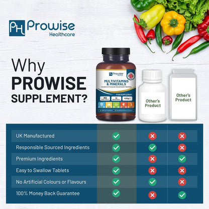 A-Z Multivitamins & Minerals - 365 Vegan Multivitamin Tablets by Prowise Healthcare
