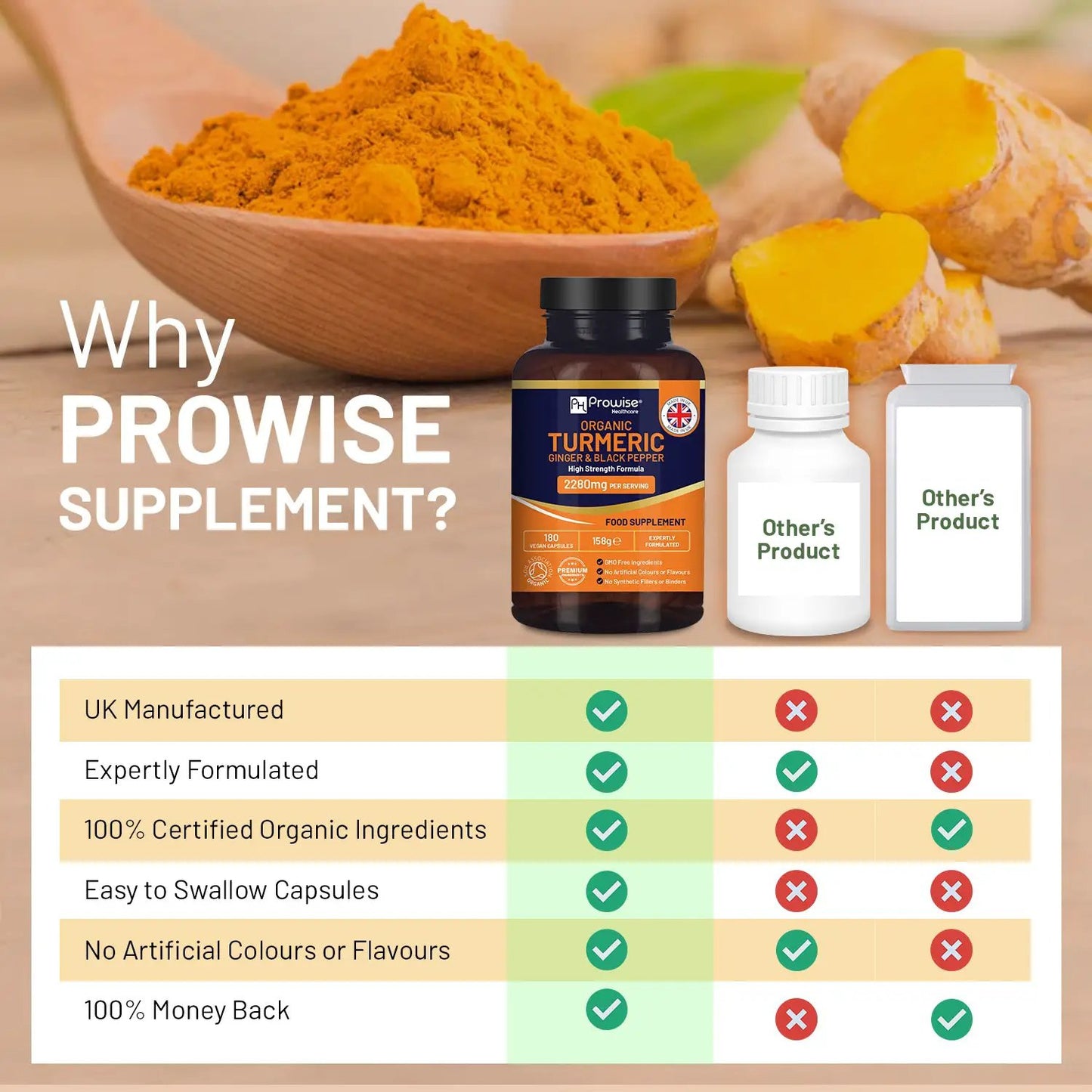 Organic Turmeric 2280mg (High Strength) with Black Pepper & Ginger - 180 Vegan Turmeric Capsules by Prowise Healthcare