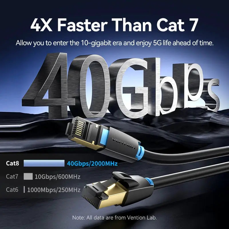 Vention Cat8 Ethernet Cable SFTP 40Gbps 2000MHz Cat 8 RJ45 Network Lan Patch Cord for Router Modem Internet RJ 45 Ethernet Cable by All Mart Bristol Ltd