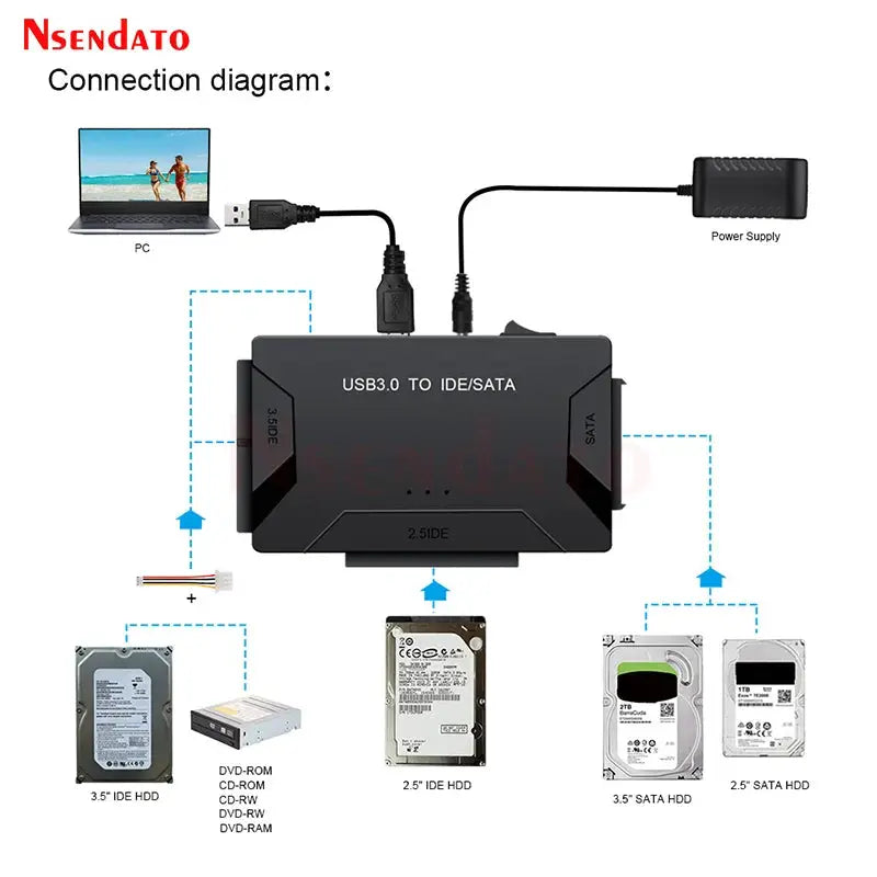 2.5 3.5 Hard Disk Universal Adapter USB3.0 USB 3.0 Data Transfer to SATA IDE Combo External Converter for Optical Drive HDD SSD by All Mart Bristol Ltd