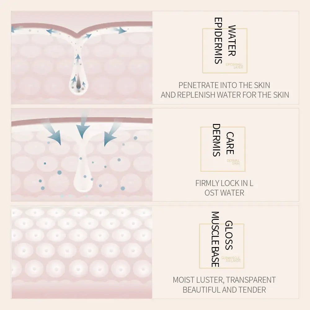 BIOAQUA Rice Face Essence Moisturizing refreshing Hyaluronic Acid facial Serum oil control Shrink Pores Repairs SkinCare product by All Mart Bristol Ltd
