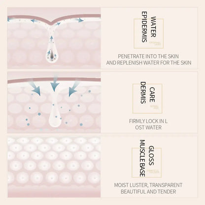 BIOAQUA Rice Face Essence Moisturizing refreshing Hyaluronic Acid facial Serum oil control Shrink Pores Repairs SkinCare product by All Mart Bristol Ltd
