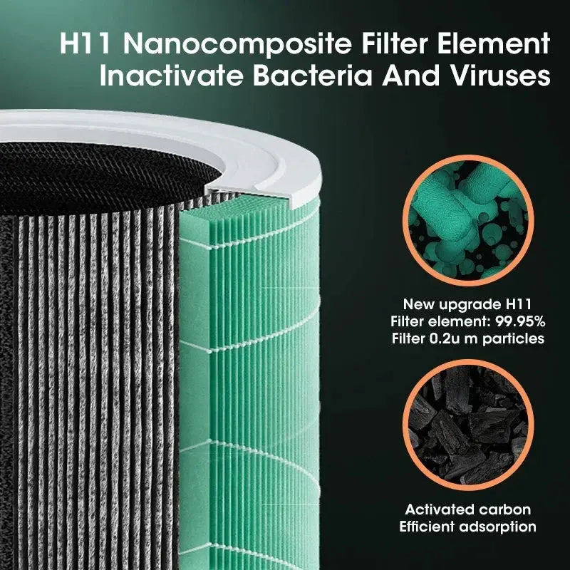 Portable Negative Ion Air Purifier with Replaceable HEPA Filter by All Mart Bristol Ltd