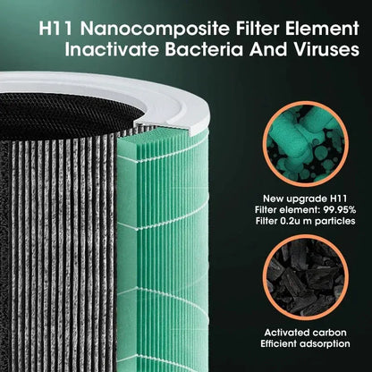 Portable Negative Ion Air Purifier with Replaceable HEPA Filter by All Mart Bristol Ltd