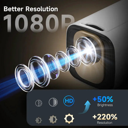 Magcubic HY310 Projector Auto Focus 4K Native 1080P 330ANSI Android11 5W Speaker Air Mouse Voice Assistant Upgrated HY300 by All Mart Bristol Ltd