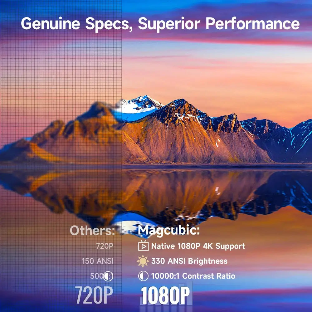 Magcubic HY310 Projector Auto Focus 4K Native 1080P 330ANSI Android11 5W Speaker Air Mouse Voice Assistant Upgrated HY300 by All Mart Bristol Ltd