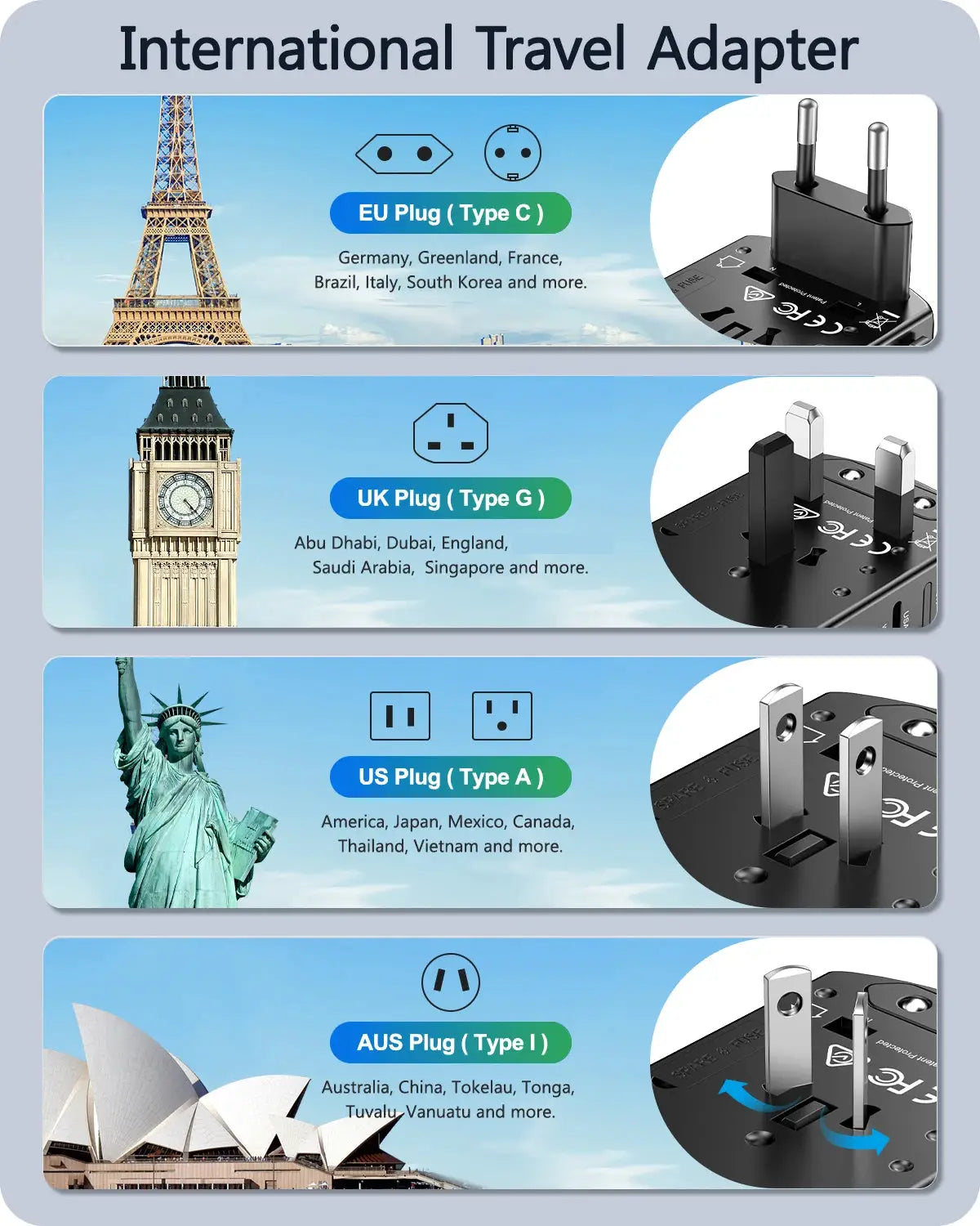 LENCENT Universal Travel Adapter with USB-C and 3 USB Ports by All Mart Bristol Ltd