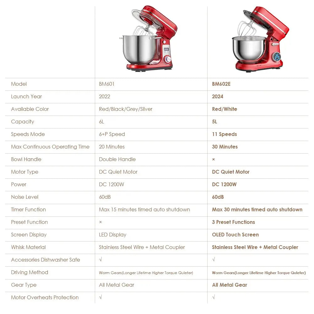 BioloMix Kitchen Food Stand Mixer, Blender, Quiet Motor, Cream Egg Whisk, Whip Dough Kneader, 6-Speed, 1200 W, 6 L, DC by All Mart Bristol Ltd