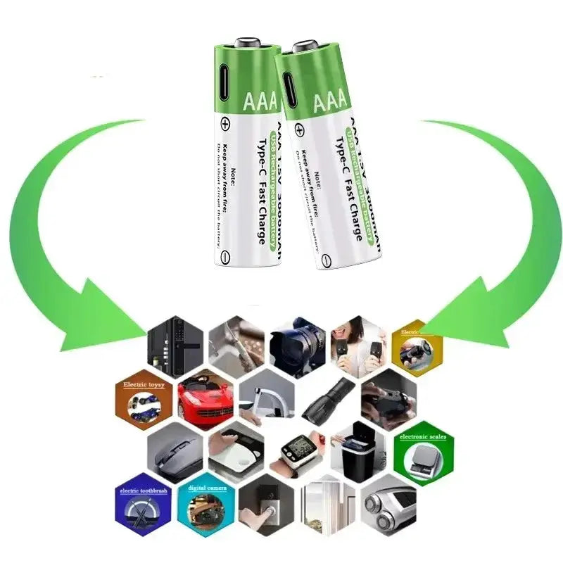 2025NEW Lithium-Ion Battery Type-C Rechargeable High-Capacity Battery AA&AAA Battery For remote control, mouse, electric toys by All Mart Bristol Ltd