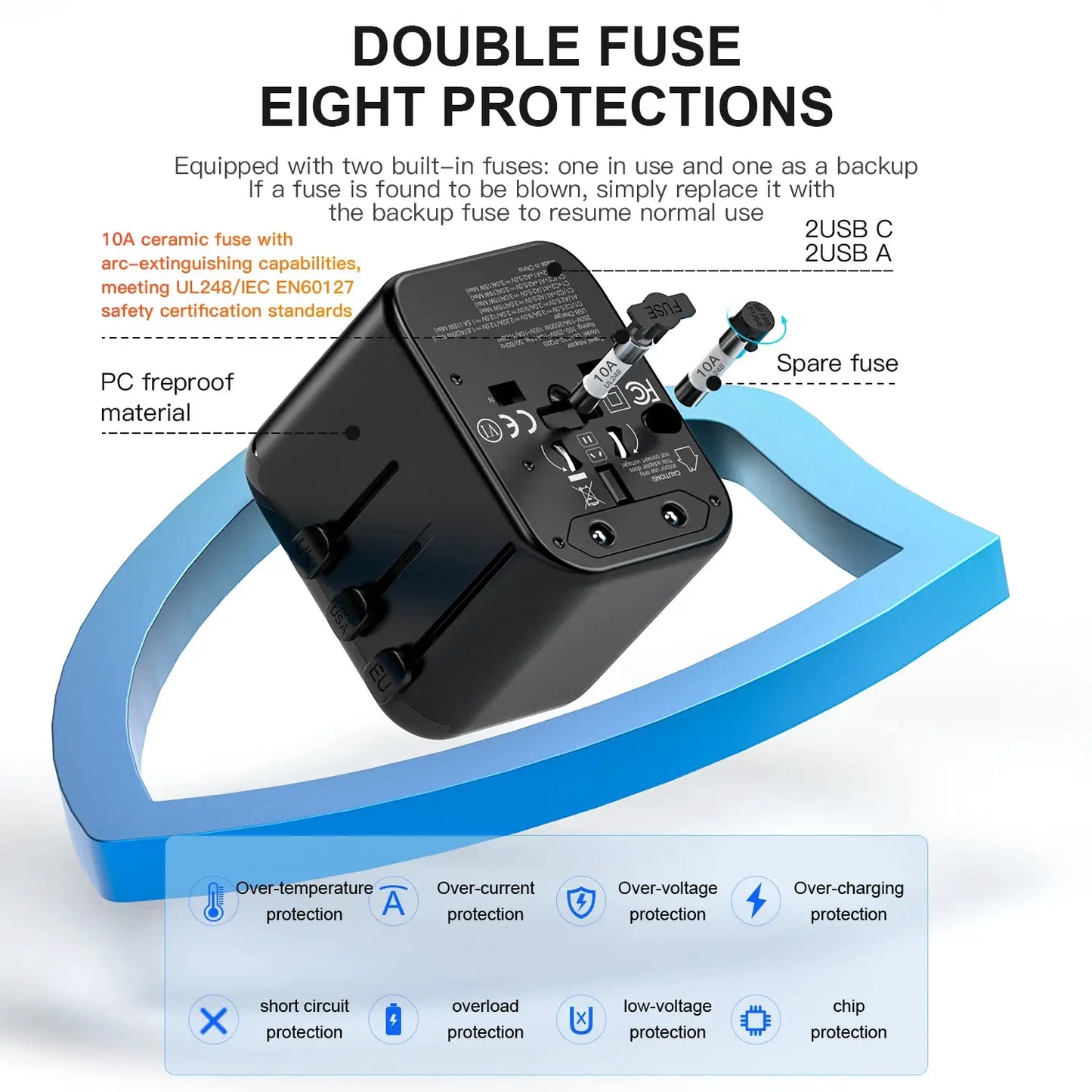 GaN 20W International Power Adapter,2 USB-C & 2 USB-A Fast Charging Travel Charger,Outlet Adapter Travel for Europe EU UK USA AU by All Mart Bristol Ltd