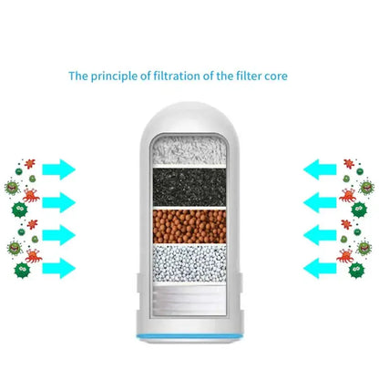 Faucet Water Purifier with Washable Ceramic Filter Cartridge Tap Water Filter For Household Kitchen Faucet Percolator by All Mart Bristol Ltd