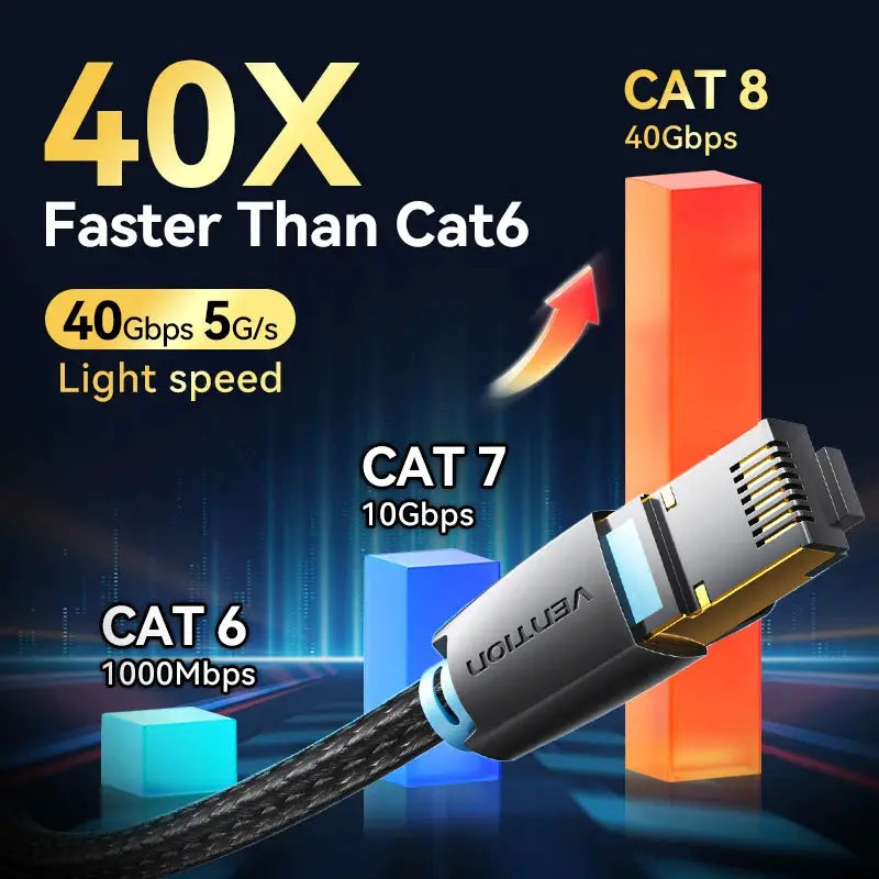 Vention CAT8 Ethernet Cable 40Gbps 2000MHz CAT 8 Networking Cotton Braided Internet Lan Cord for Laptops PS 5 Router RJ45 Cable by All Mart Bristol Ltd