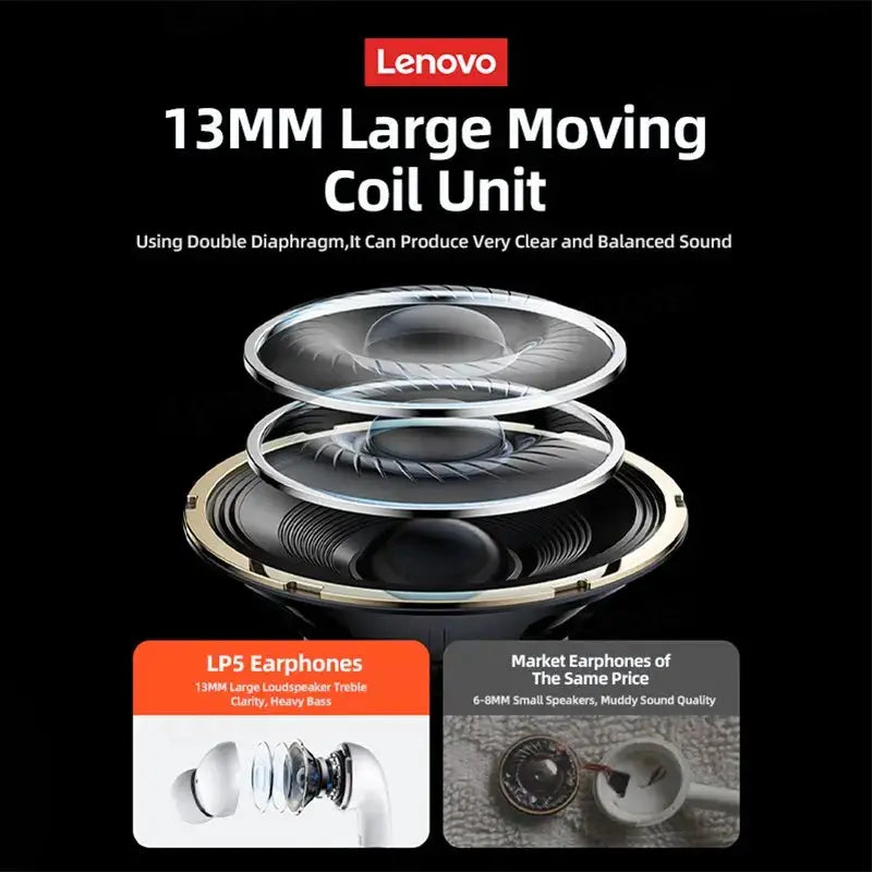 Choice Lenovo LP5 Wireless Bluetooth Earbuds HiFi Music Earphones Headphones Sports Waterproof Headset With Mic Earbuds Business by All Mart Bristol Ltd