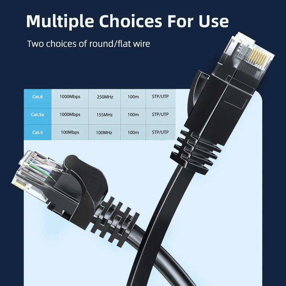 Cat6 Ethernet Cable Gigabit High Speed 1000Mbps Internet Cable RJ45 Shielded Network LAN Cord for Laptop Router PC PS5 4 3 Xbox by All Mart Bristol Ltd