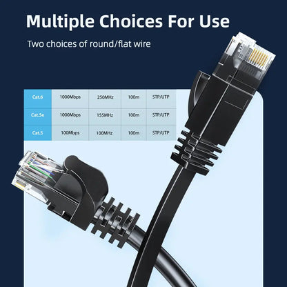 Cat6 Ethernet Cable Gigabit High Speed 1000Mbps Internet Cable RJ45 Shielded Network LAN Cord for Laptop Router PC PS5 4 3 Xbox by All Mart Bristol Ltd