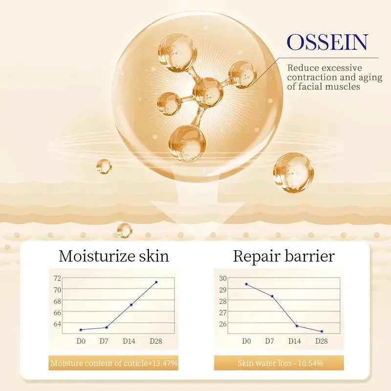 SADOER Collagen Eye Cream Retinol Eye Cream Anti Dark Circles Eye Bag Firming Skin Moisturizing Skincare Skin Care for Eyes Care by All Mart Bristol Ltd