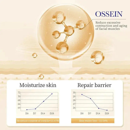 SADOER Collagen Eye Cream Retinol Eye Cream Anti Dark Circles Eye Bag Firming Skin Moisturizing Skincare Skin Care for Eyes Care by All Mart Bristol Ltd