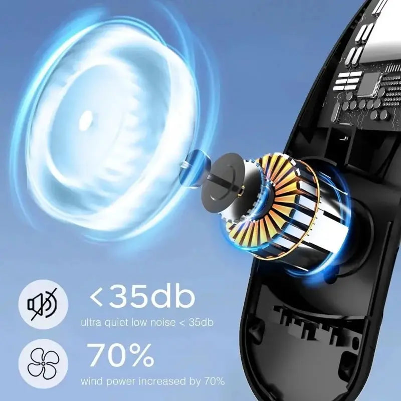 New Quad-Core USB Neck Fan Turbine Vaneless Design Easy Control 4000mAh Digital display for Outdoor Portable Fan Summer Gift by All Mart Bristol Ltd