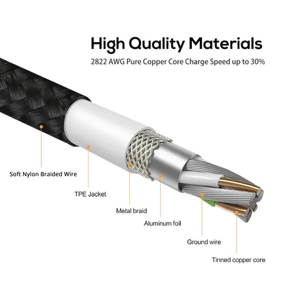 Magnetic Charging Cable 3 IN 1 TOPK 360 Degree Rotating Magnetic Phone Charger Cable Nylon Braided Magnetic Micro USB C Cable by All Mart Bristol Ltd