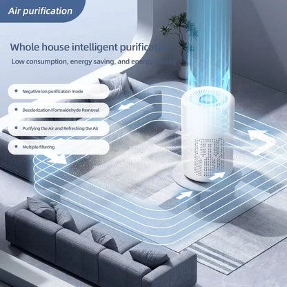 Mini Desktop Air Purifier HEPA Filter With Negative Ion Technology Eliminates Formaldehyde Odors Smoke And Dust Particles by All Mart Bristol Ltd