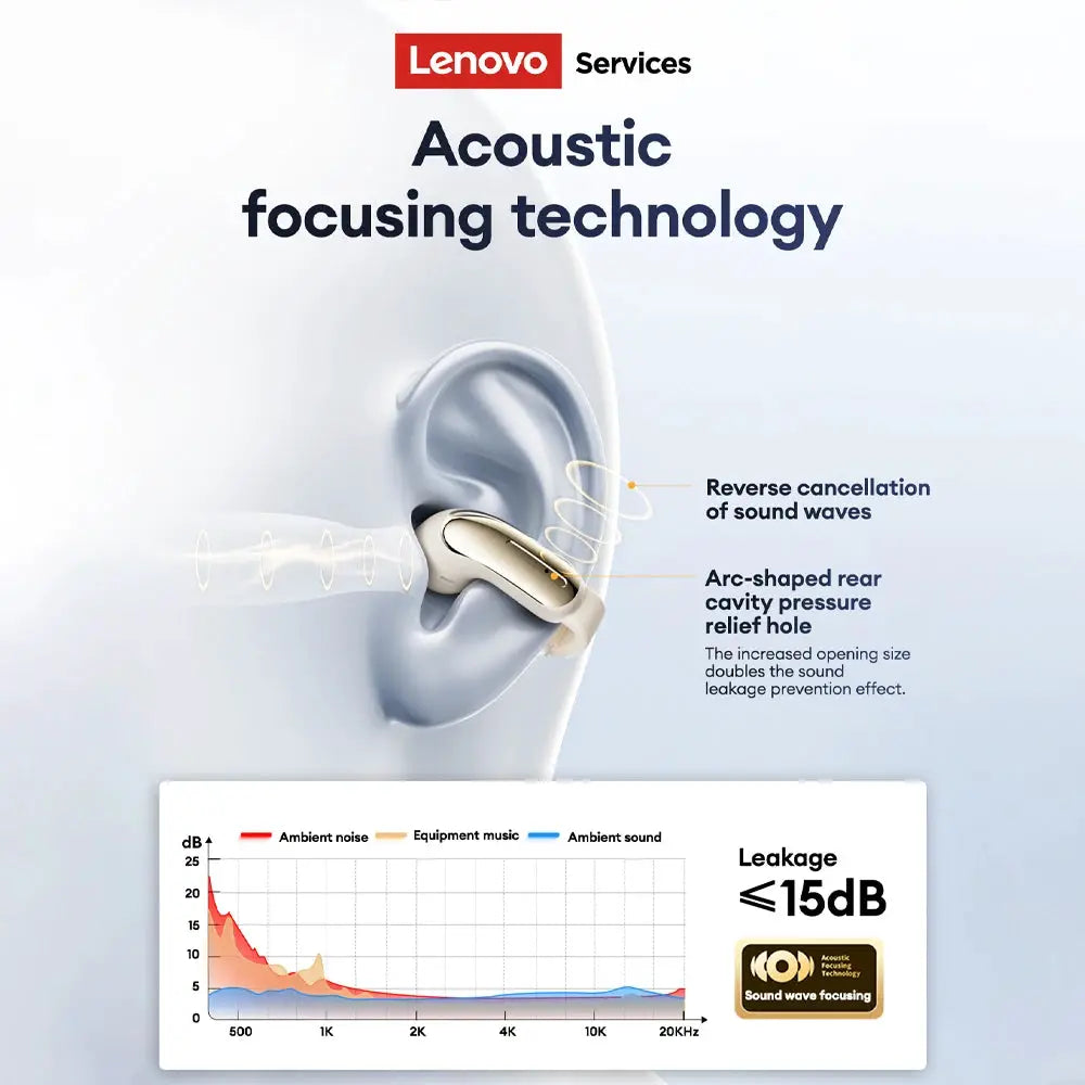Lenovo LES-108 Bone Conduction TWS Ear Clips Earphones Wireless Bluetooth V6.0 Earbuds Sports Headphones Al Call Noise Reduction by All Mart Bristol Ltd