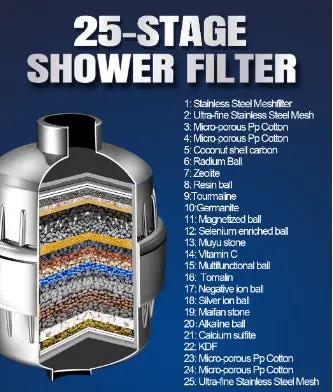 17-layer Shower Filter Active Health Shower Head by Dropshipman
